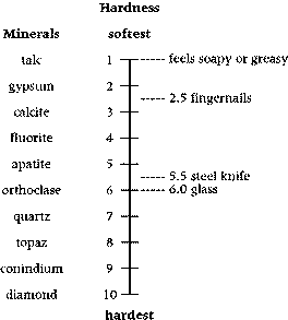 Printables Mohs Hardness Scale Worksheet mohs hardness scale worksheet vintagegrn new page 2