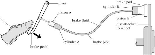 system ks3 hydraulic Cite  Me Hydraulic Physics   Brakes This bibliographies For