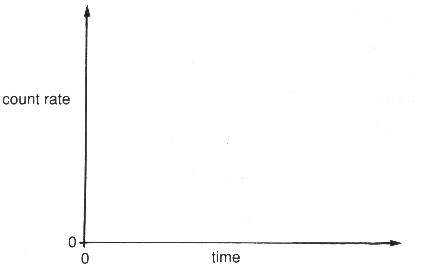 1774/2 & 1775/2 Specimen Questions