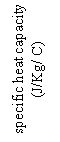 Text Box: specific heat capacity
(J/Kg/ C)
