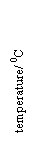 Text Box: temperature/ 0C