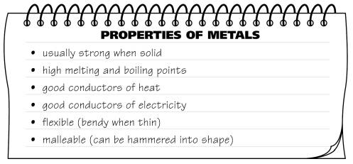 for each part say which property of metals is important for that use sometimes there may be more than one