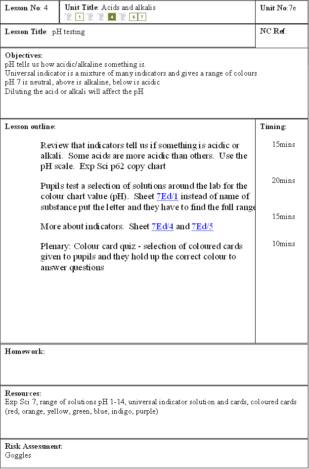 Lesson Title:  pH testing,Lesson No: 4,Unit Title: Acids and alkalis
              
,Unit No:7e ,NC Ref:

,Objectives: 	
pH tells us how acidic/alkaline something is.
Universal indicator is a mixture of many indicators and gives a range of colours
pH 7 is neutral, above is alkaline, below is acidic
Diluting the acid or alkali will affect the pH
,Lesson outline:

Review that indicators tell us if something is acidic or 
alkali.  Some acids are more acidic than others.  Use the
pH scale.  Exp Sci p62 copy chart
 
Pupils test a selection of solutions around the lab for the 
colour chart value (pH).  Sheet 7Ed/1 instead of name of
substance put the letter and they have to find the full range
 
More about indicators.  Sheet 7Ed/4 and 7Ed/5
 
Plenary: Colour card quiz - selection of coloured cards
given to pupils and they hold up the correct colour to 
answer questions
,Homework: 

