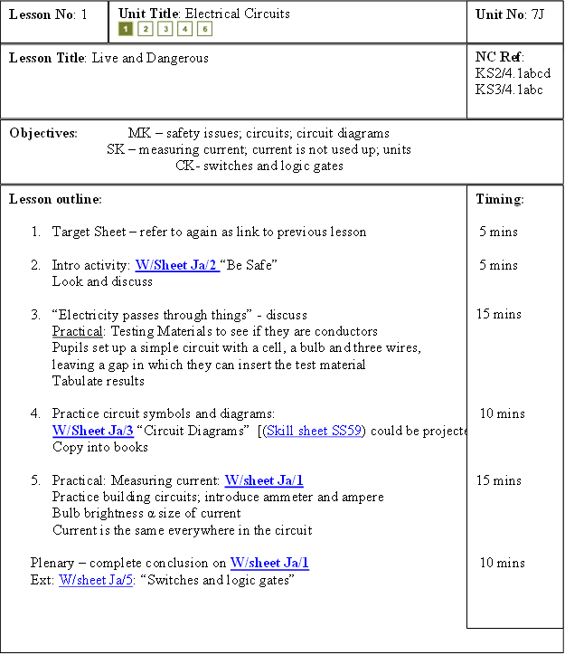 Lesson Title: Live and Dangerous,Lesson No: 1,Unit Title: Electrical Circuits
           
,Unit No: 7J,NC Ref:
KS2/4.1abcd
KS3/4.1abc
,Objectives: 	MK  safety issues; circuits; circuit diagrams
		SK  measuring current; current is not used up; units
		CK- switches and logic gates


