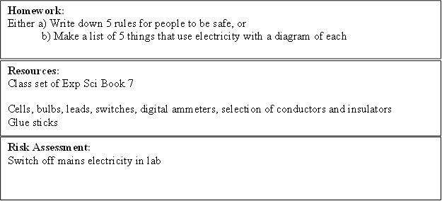 Homework:
Either a) Write down 5 rules for people to be safe, or
	b) Make a list of 5 things that use electricity with a diagram of each

,Resources:
Class set of Exp Sci Book 7
 
Cells, bulbs, leads, switches, digital ammeters, selection of conductors and insulators
Glue sticks
,Risk Assessment:
Switch off mains electricity in lab
