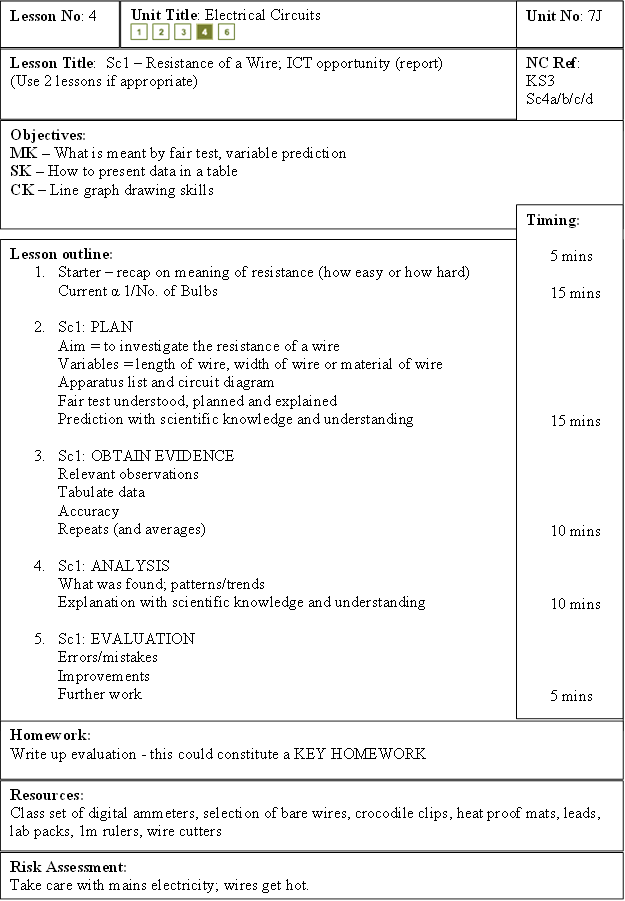 Lesson Title:  Sc1  Resistance of a Wire; ICT opportunity (report)
(Use 2 lessons if appropriate)
,Lesson No: 4,Unit Title: Electrical Circuits
           
,Unit No: 7J,NC Ref:
KS3 Sc4a/b/c/d

,Objectives: 	
MK  What is meant by fair test, variable prediction
SK  How to present data in a table
CK  Line graph drawing skills
