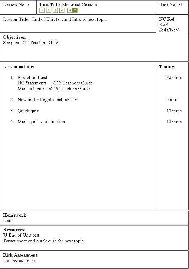 Lesson Title:  End of Unit test and Intro to next topic,Lesson No: 7,Unit Title: Electrical Circuits
           
,Unit No: 7J,NC Ref:
KS3 Sc4a/b/c/d

,Objectives: 	
See page 212 Teachers Guide

,Lesson outline:

1.	End of unit test
NC Statements  p213 Teachers Guide
Mark scheme  p219 Teachers Guide

2.	New unit  target sheet; stick in

3.	Quick quiz 

4.	Mark quick quiz in class


,Homework:
None
,Resources:
7J End of Unit test
Target sheet and quick quiz for next topic
,Risk Assessment:
No obvious risks
,Timing:

30 mins



5 mins

10 mins

10 mins

