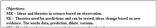 Text Box: Objectives:     
MK  Ideas and theories in science based on observation. 
SK  Theories used for predictions and can be tested, ideas change based on new evidence. The words data, prediction, dilute, vacuum.
CK  How ideas about vacuums and air pressure developed.
