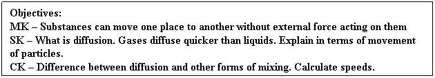 Text Box: Objectives:     
MK  Substances can move one place to another without external force acting on them
SK  What is diffusion. Gases diffuse quicker than liquids. Explain in terms of movement of particles.
CK  Difference between diffusion and other forms of mixing. Calculate speeds.
