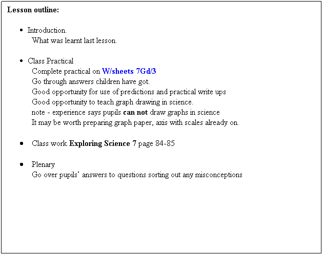 Text Box: Lesson outline:
 
Introduction.
What was learnt last lesson.
 
Class Practical
Complete practical on W/sheets 7Gd/3 
Go through answers children have got.
Good opportunity for use of predictions and practical write ups 
Good opportunity to teach graph drawing in science.
note - experience says pupils can not draw graphs in science 
It may be worth preparing graph paper, axis with scales already on.
            
        Class work Exploring Science 7 page 84-85
 
        Plenary
Go over pupils answers to questions sorting out any misconceptions
 
