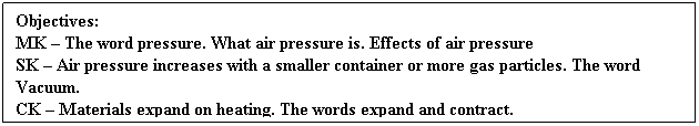 Text Box: Objectives:     
MK  The word pressure. What air pressure is. Effects of air pressure
SK  Air pressure increases with a smaller container or more gas particles. The word 
Vacuum.
CK  Materials expand on heating. The words expand and contract.
